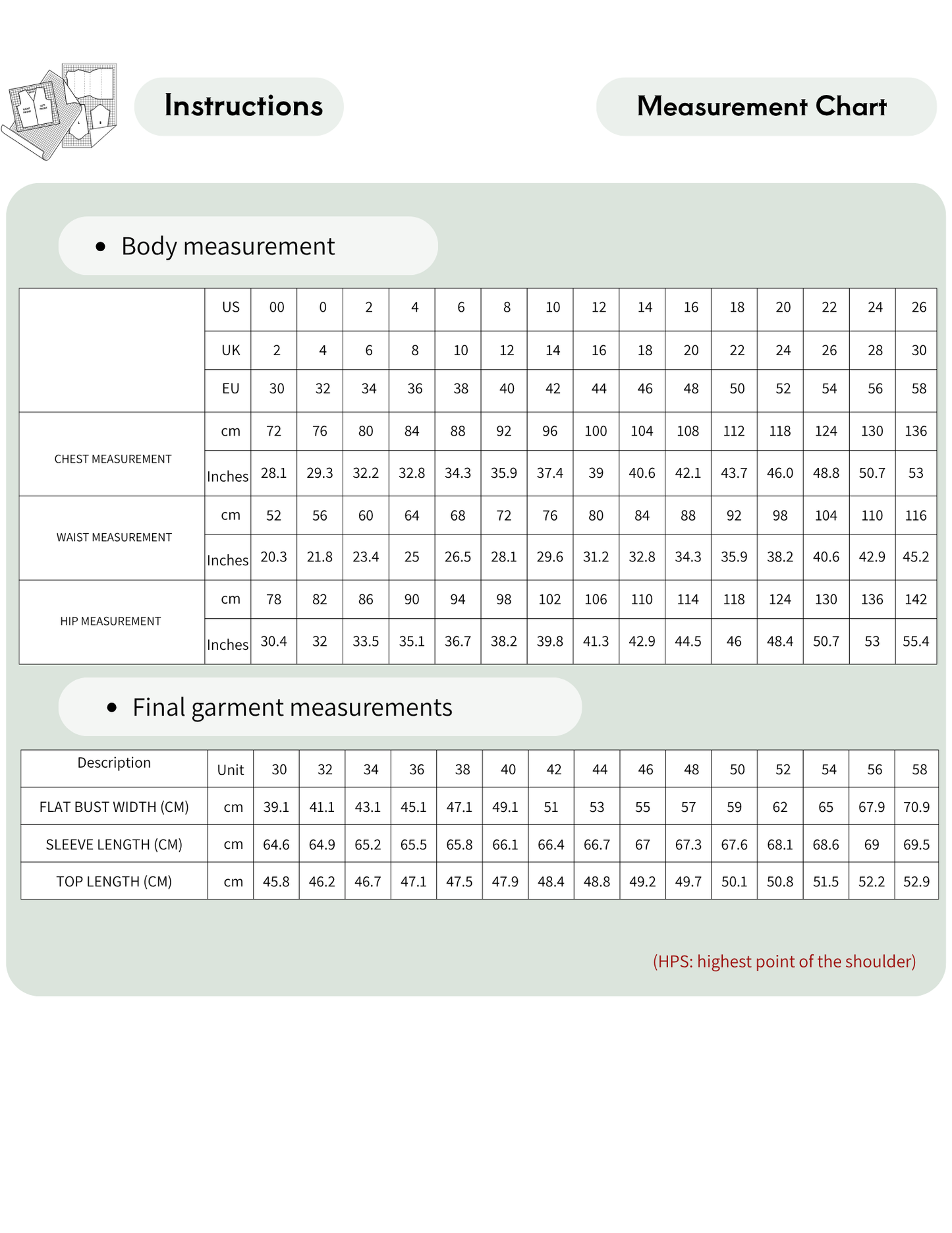 A measurement chart and instructions sheet for apparel sizing, showing body measurement tables in US, EU, and UK with chest, waist, and hip measurements, plus a final garment measurements table.